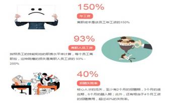 想留住人才，辦公室設(shè)計(jì)和企業(yè)使命同樣重要