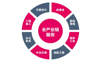 都2019年了，你還不知道辦公室裝修怎樣省錢？